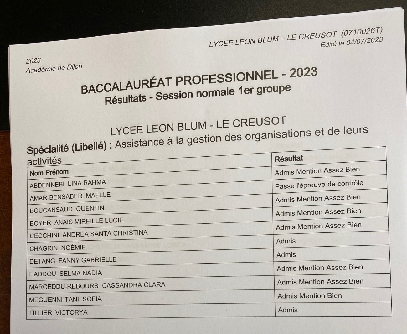 LE CREUSOT : Les Résultats Du Bac Pro 2023 Au Lycée Léon Blum - Creusot ...