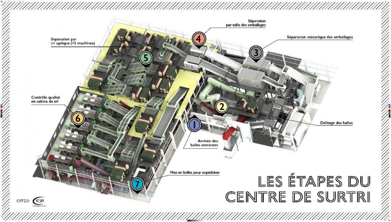 Conomie Circulaire Citeo Et Bourgogne Recyclage Inaugurent Le