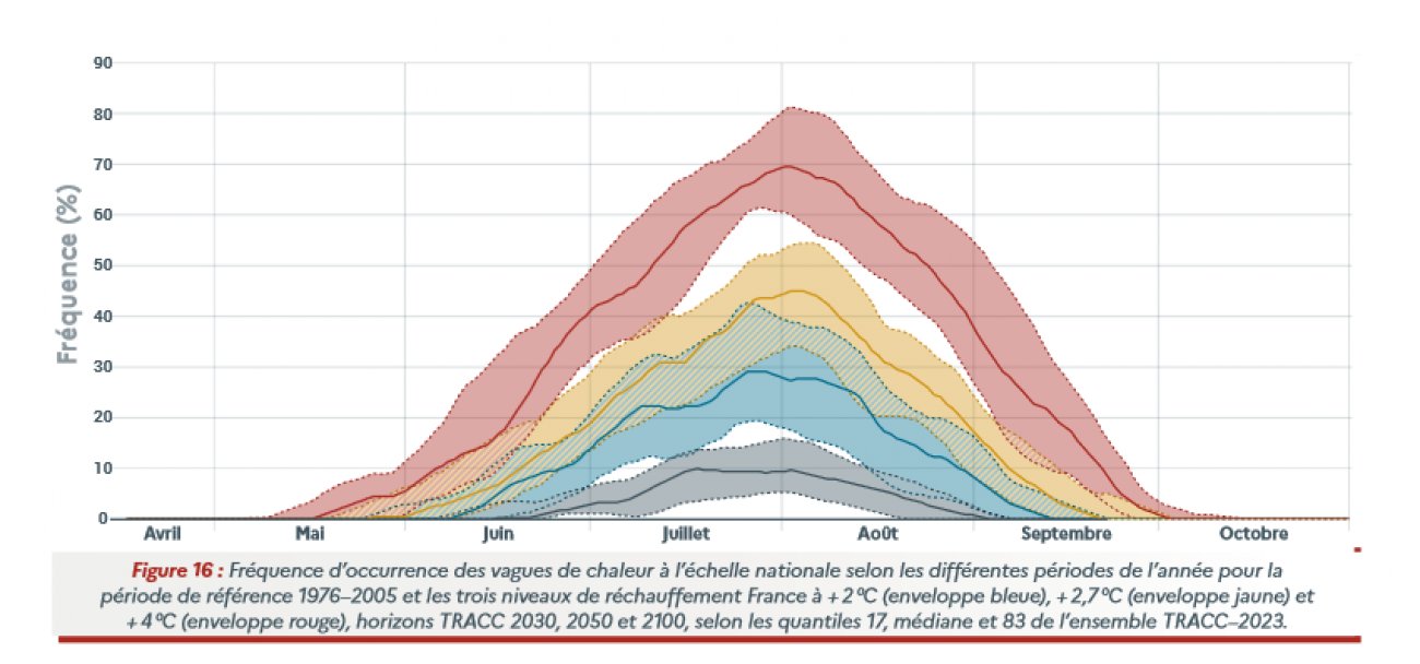 C'est la 50ème vague de chaleur depuis 1947 : A quoi faut-il s'attendre ...